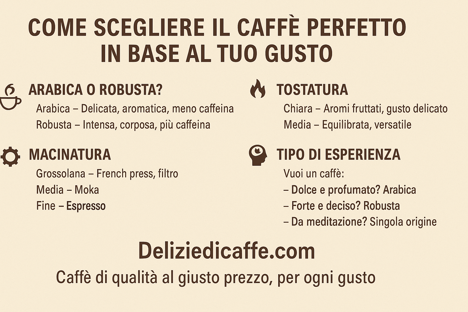 Scegli il tuo caffe